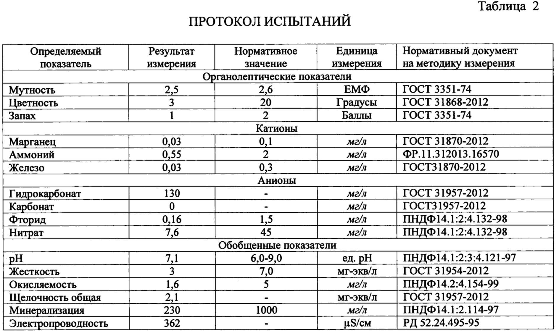 анализ мебели на токсичность