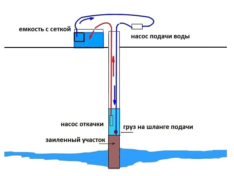 Что такое абиссинская скважина и какие насосы использовать для подъема воды из абиссинской скважины