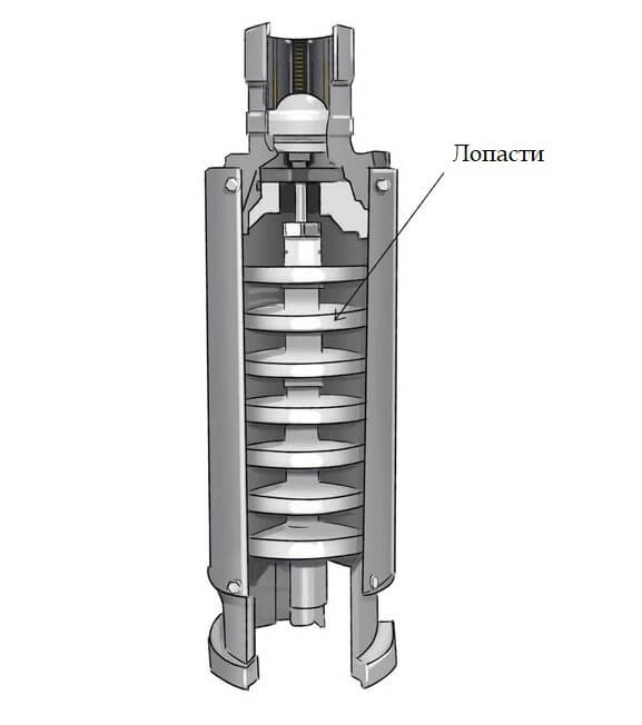 Механическая часть центробежного насоса